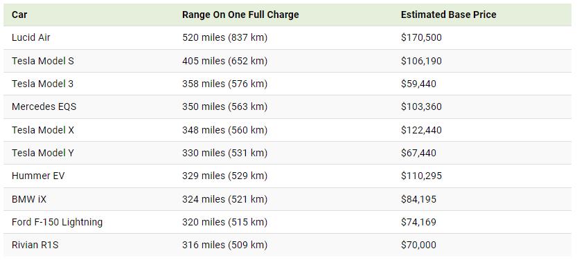 visualizing the range of electric cars vs. gas powered cars 2