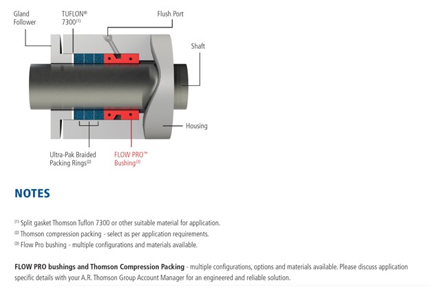 what would a 70 90 reduction in water use mean to your operation 3