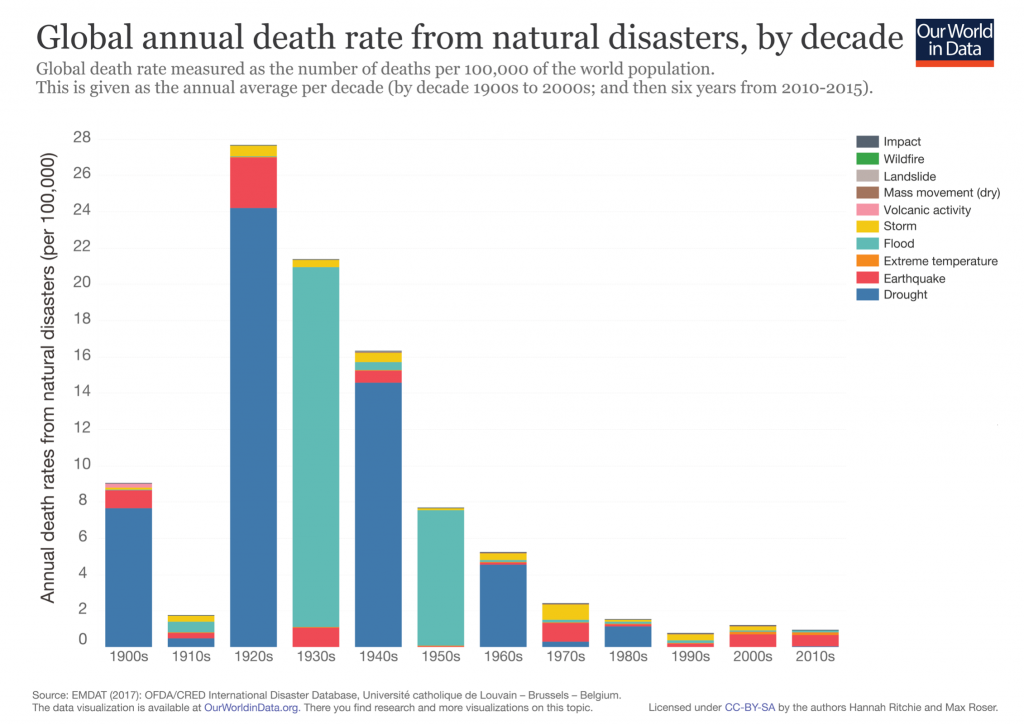 biden, u.n. elites spread climate disinformation michael shellenberger 1