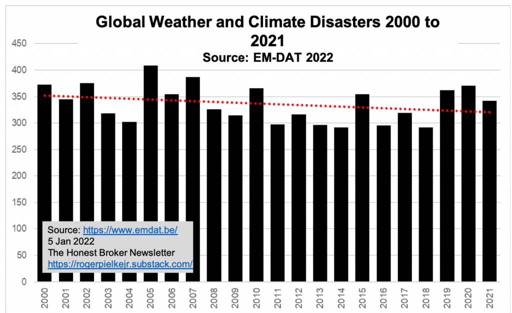 biden, u.n. elites spread climate disinformation michael shellenberger 2
