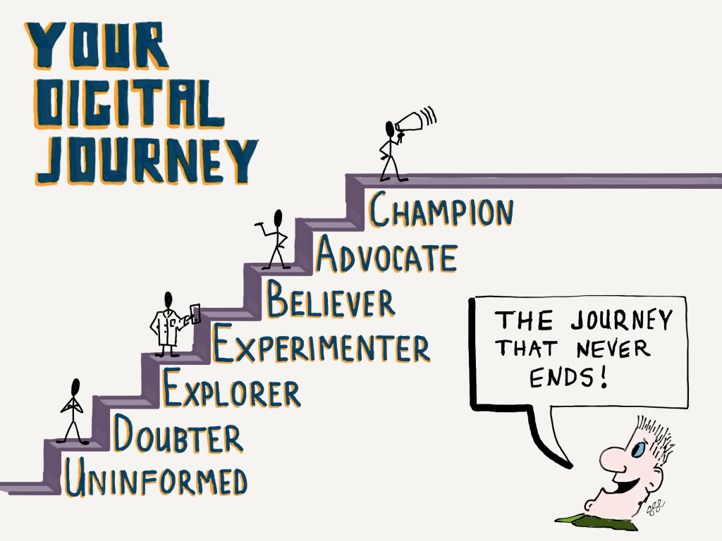 specific actions managers take to drive digital adoption geffrey cann