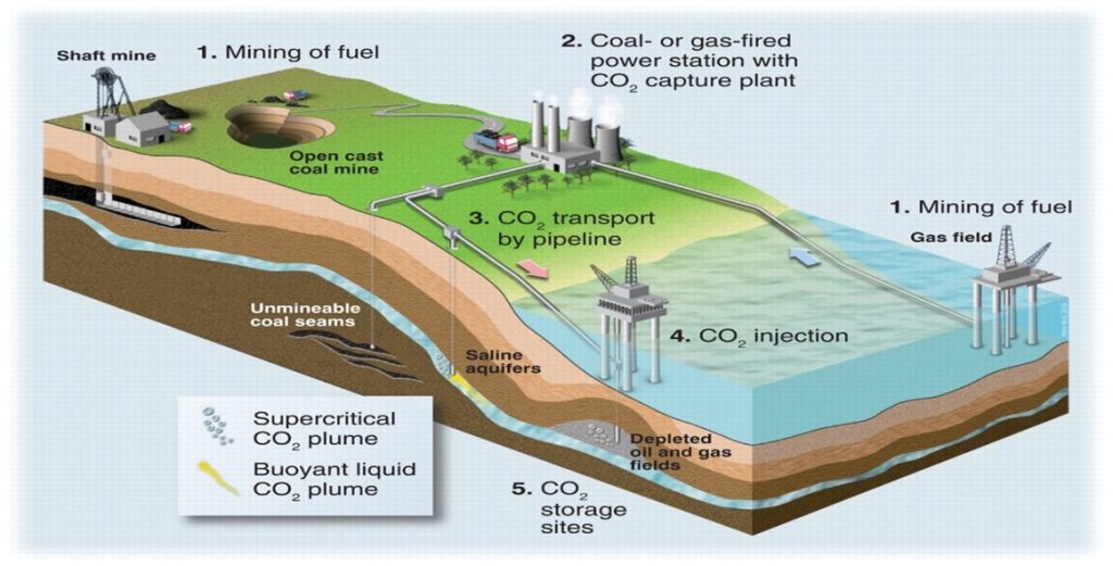 stress engineering corrosion associated with carbon capture