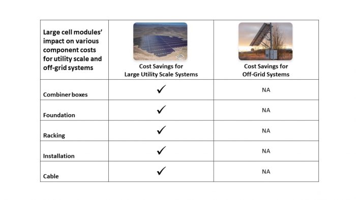 table for solar builder article 700x394