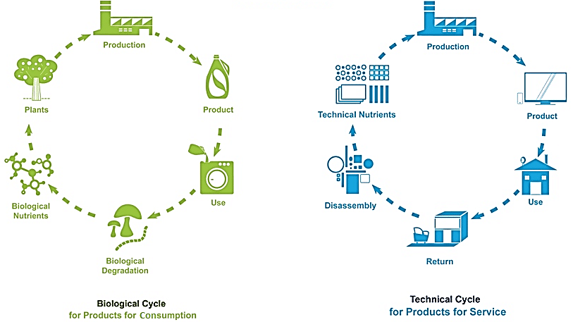 the circular economy energyminute 2