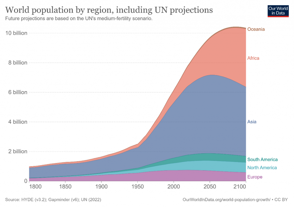 the enormity of the global energy transition yogi schulz 1