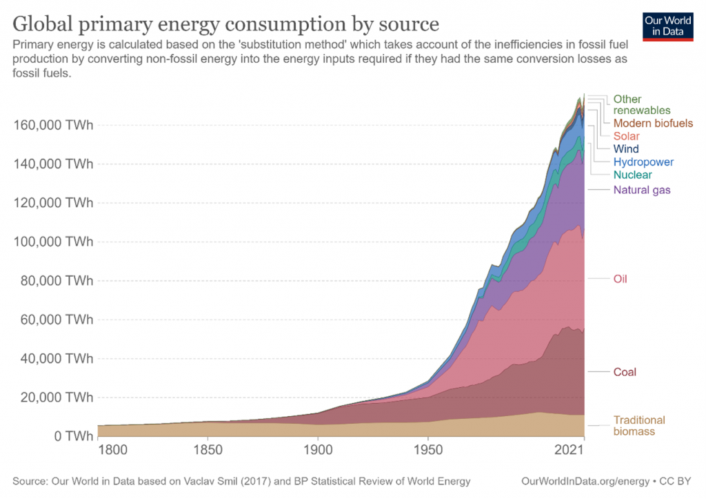 the enormity of the global energy transition yogi schulz 2