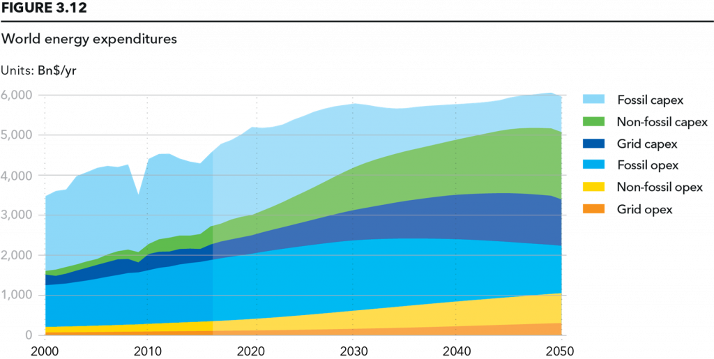 the enormity of the global energy transition yogi schulz 3