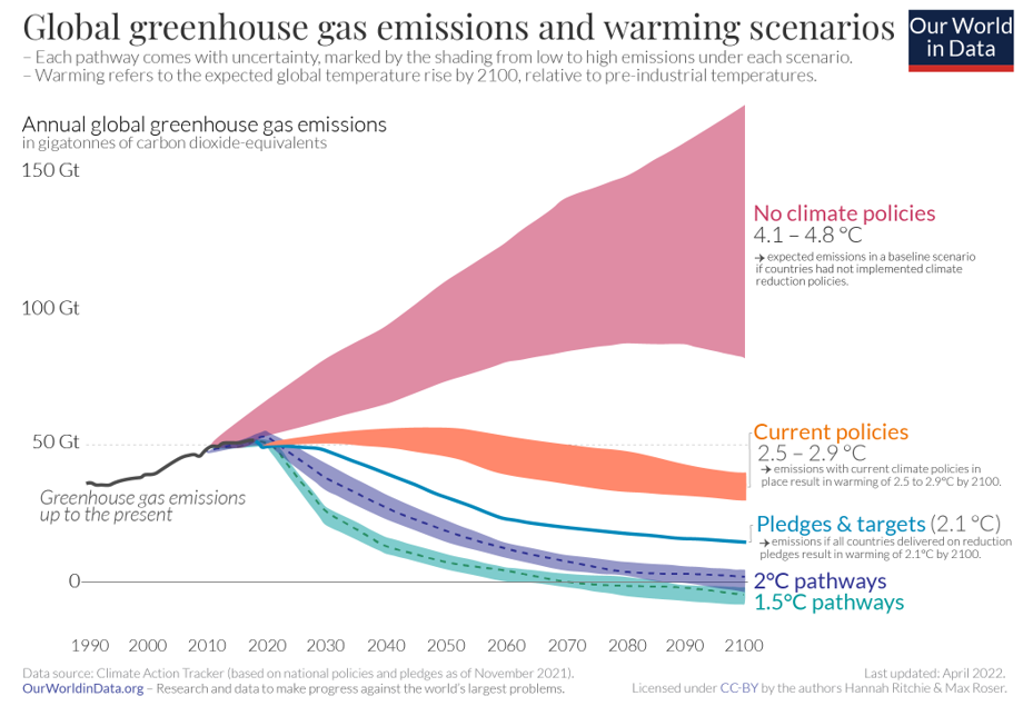 the enormity of the global energy transition yogi schulz 5a