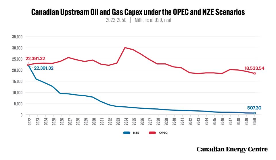 50 facts about oil and gas 17