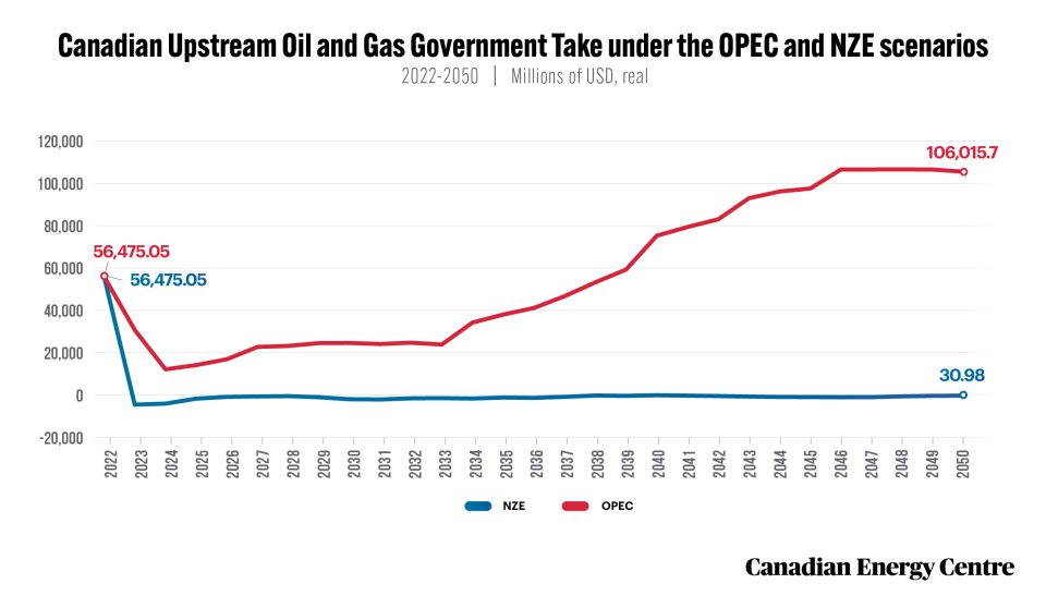 50 facts about oil and gas 18