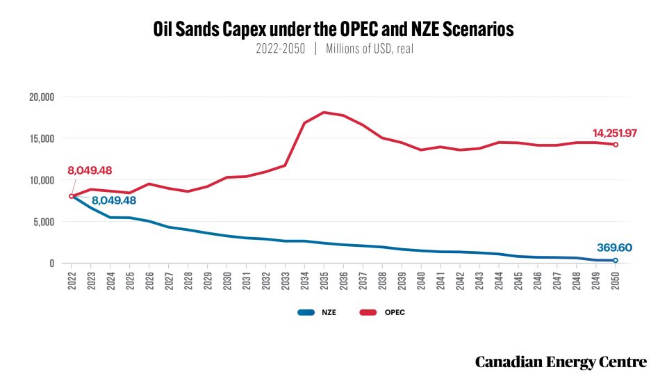 50 facts about oil and gas 19