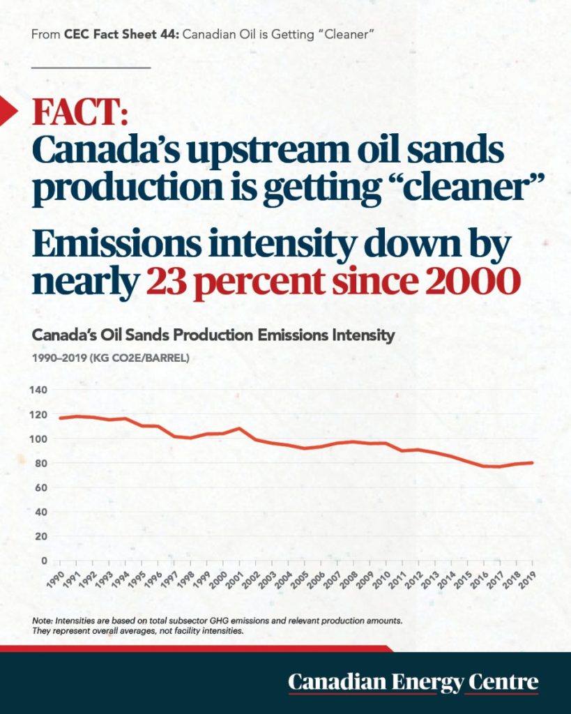 50 facts about oil and gas 2