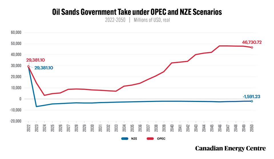 50 facts about oil and gas 20