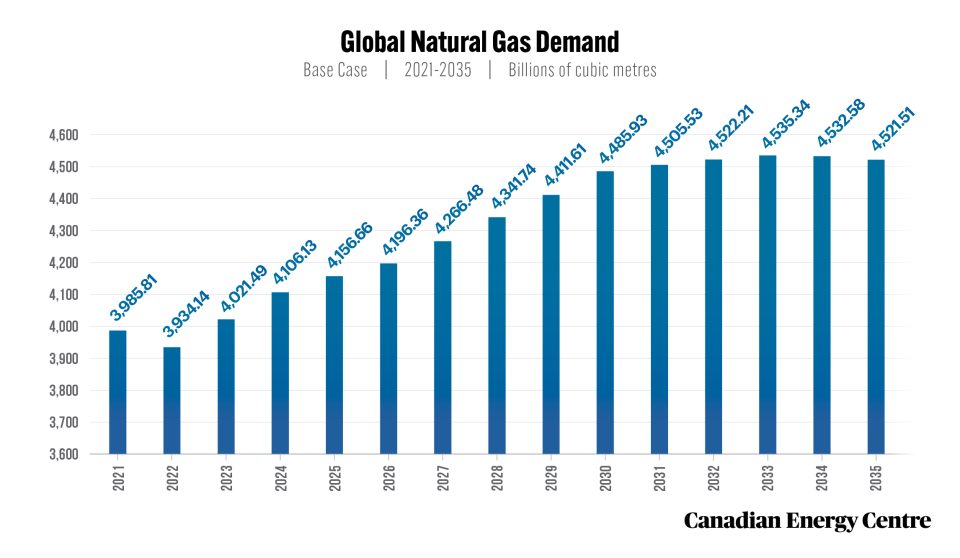 50 facts about oil and gas 21