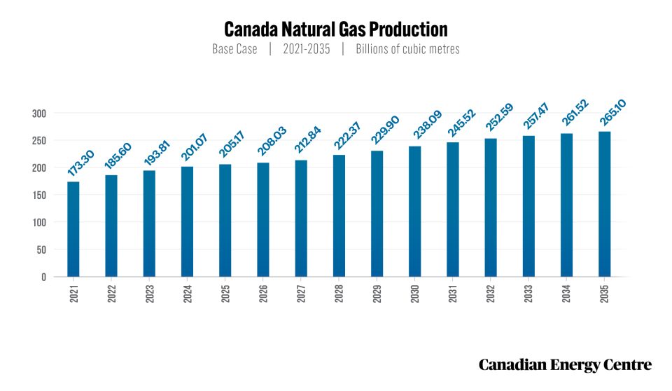 50 facts about oil and gas 22