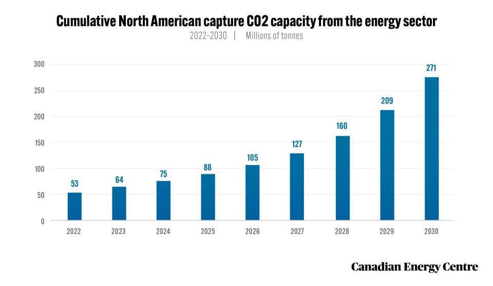 50 facts about oil and gas 23