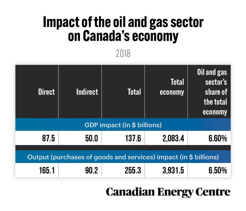 50 facts about oil and gas 24