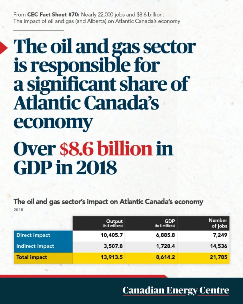 50 facts about oil and gas 25