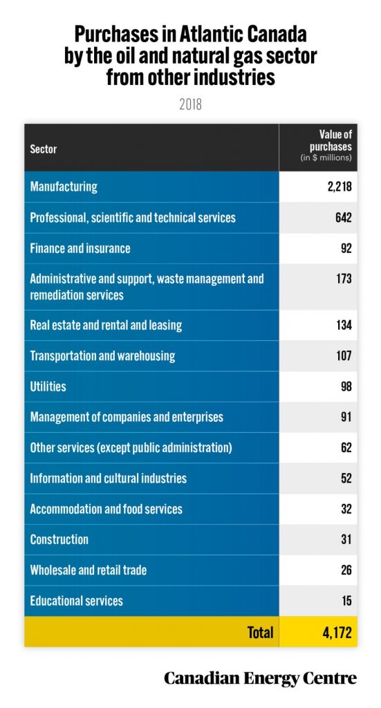 50 facts about oil and gas 26