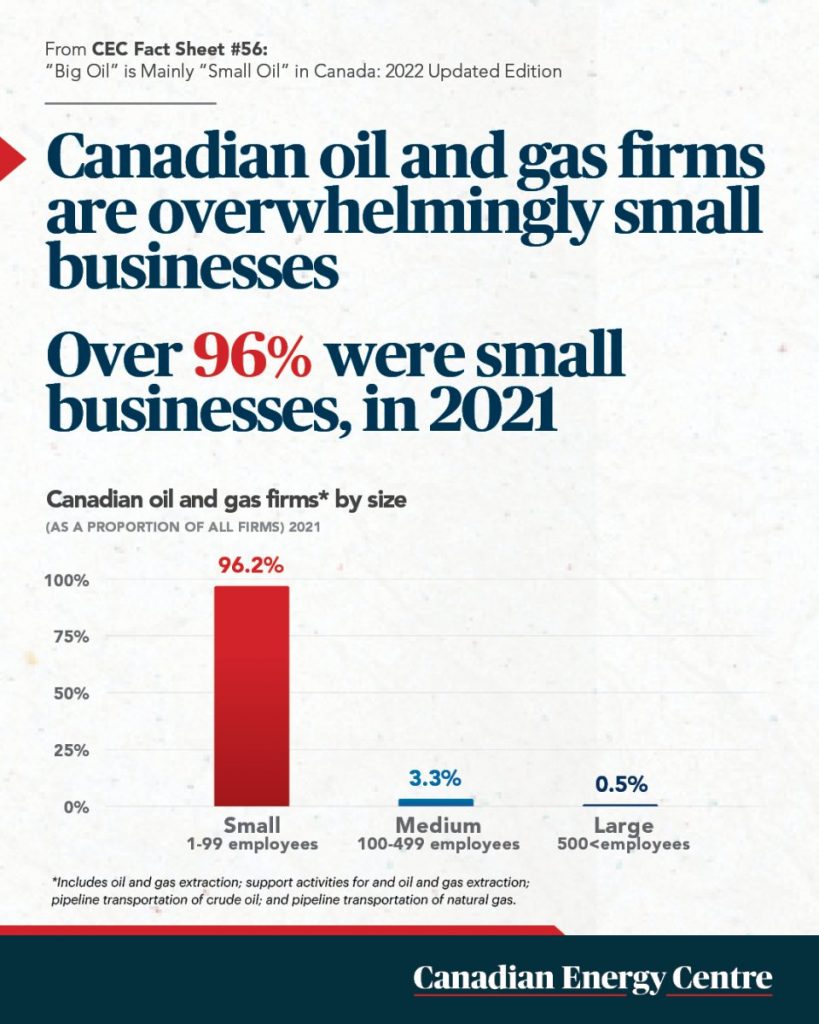 50 facts about oil and gas 28