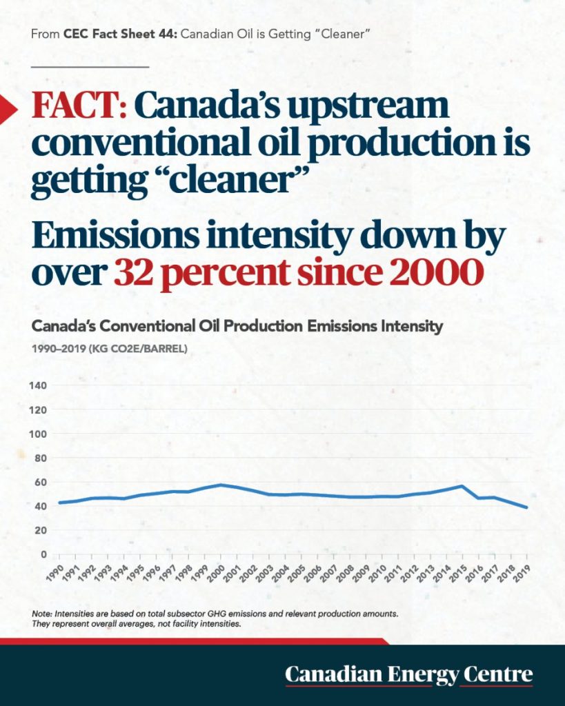 50 facts about oil and gas 3