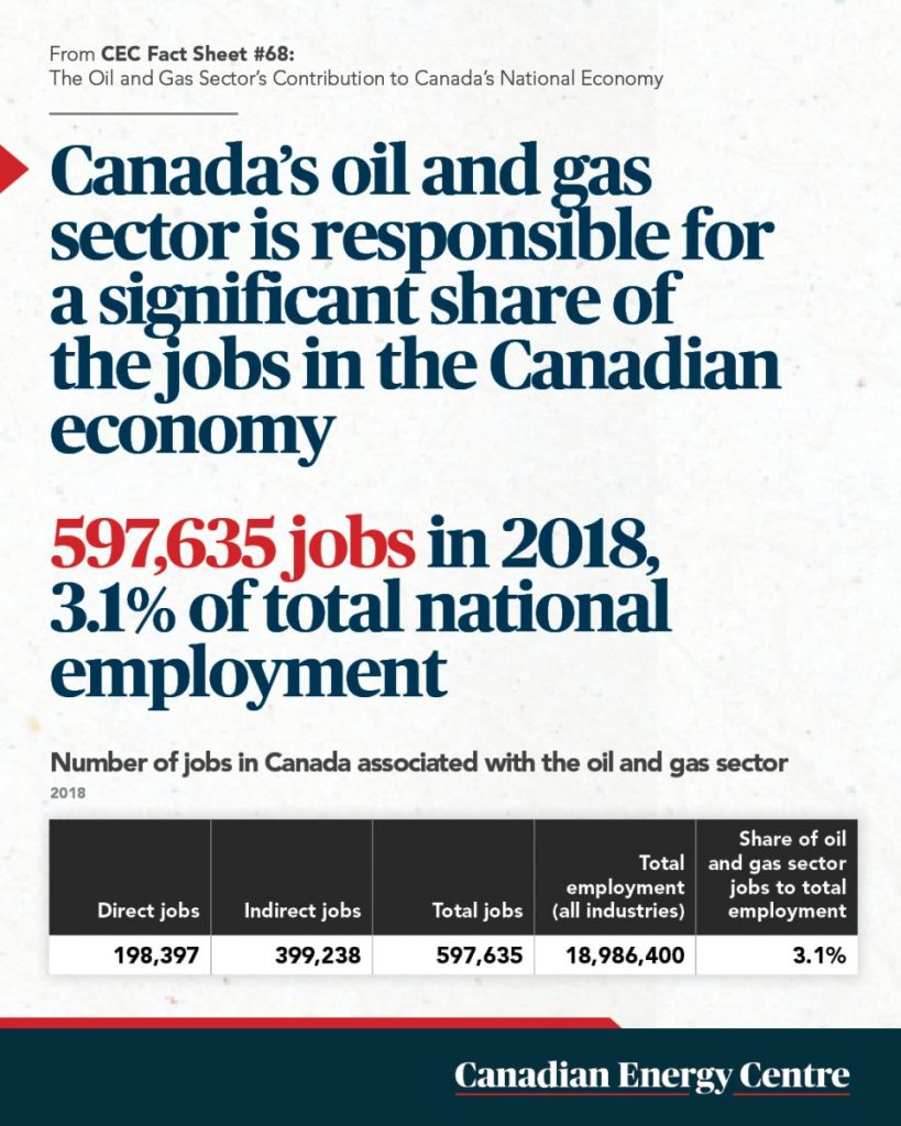 50 facts about oil and gas 30