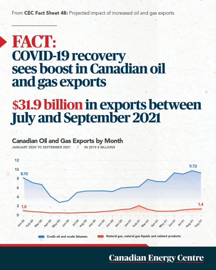 50 facts about oil and gas 32