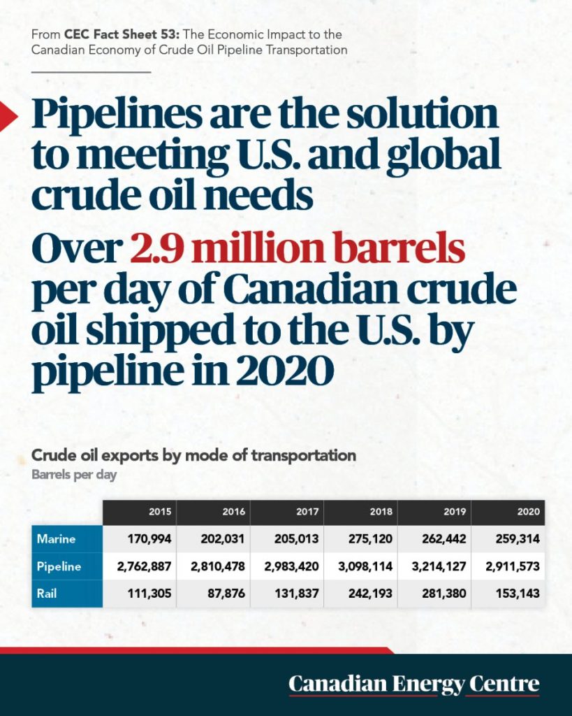 50 facts about oil and gas 33
