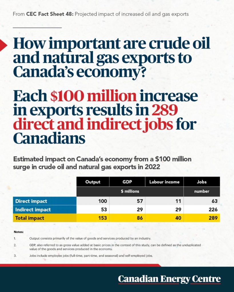 50 facts about oil and gas 34