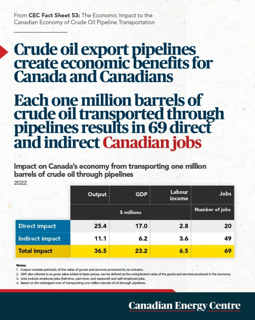 50 facts about oil and gas 35
