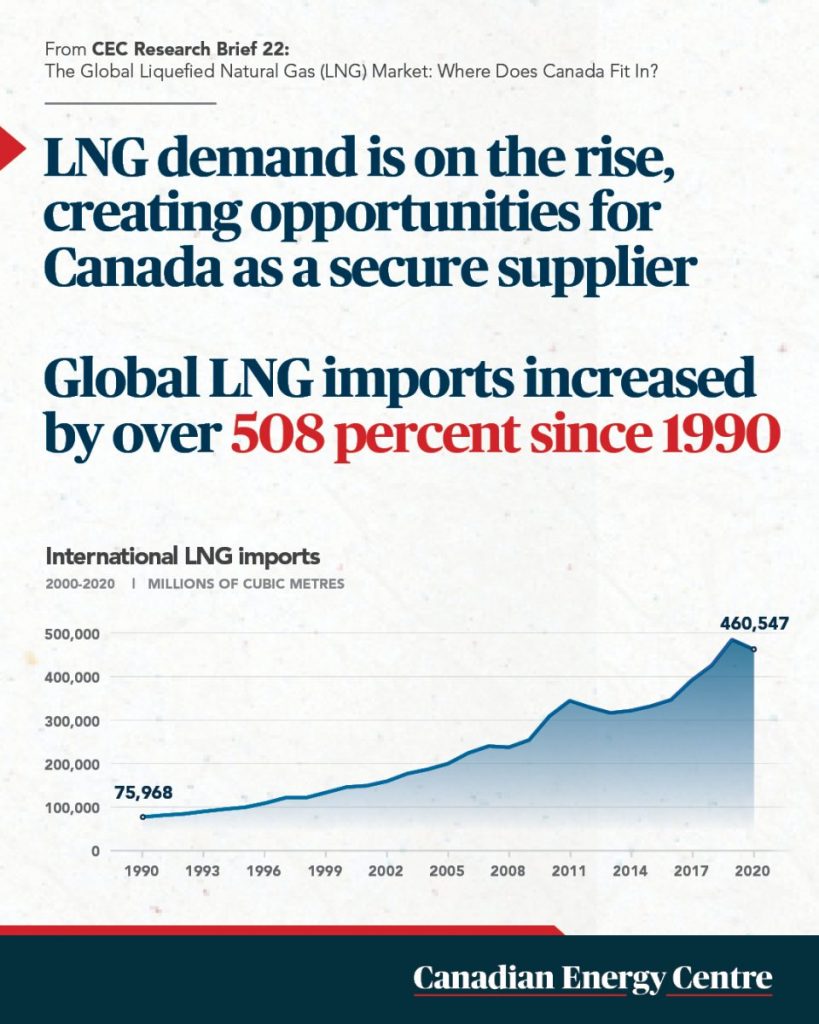 50 facts about oil and gas 38