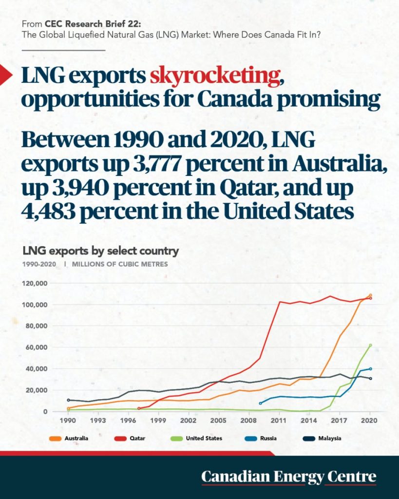 50 facts about oil and gas 39