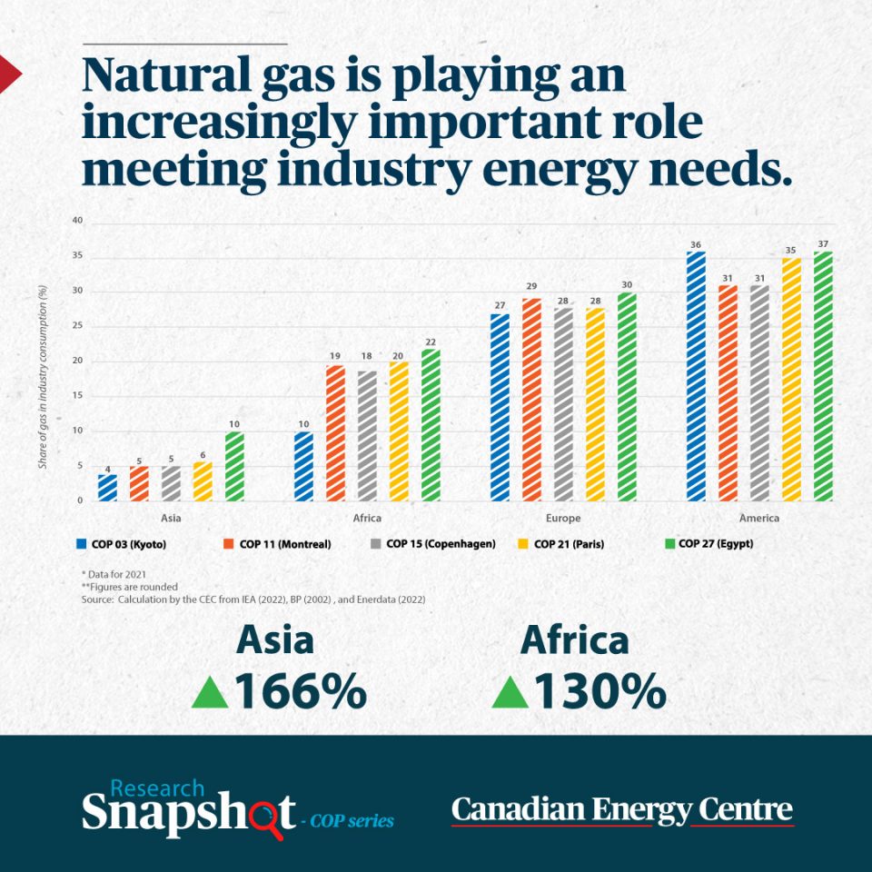 50 facts about oil and gas 40