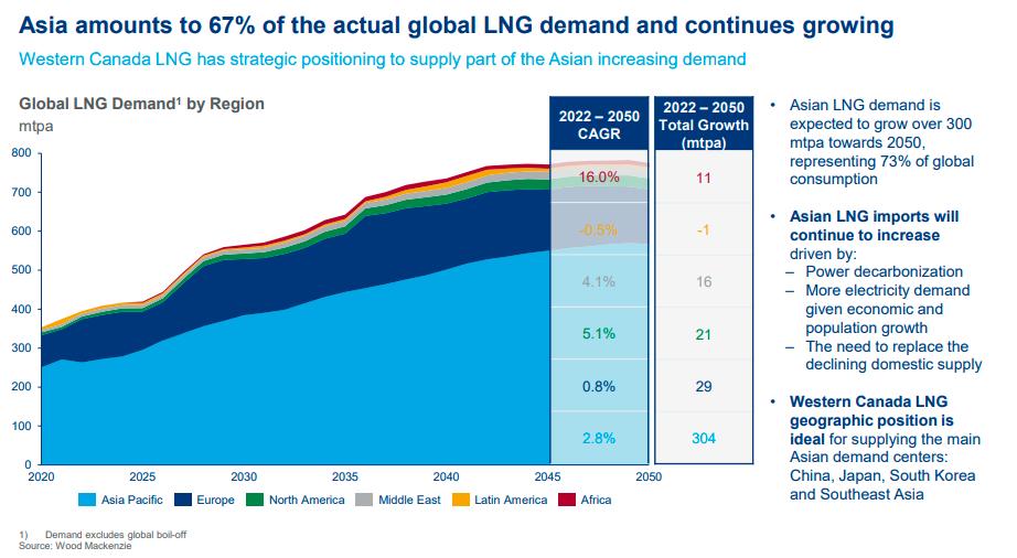 50 facts about oil and gas 41