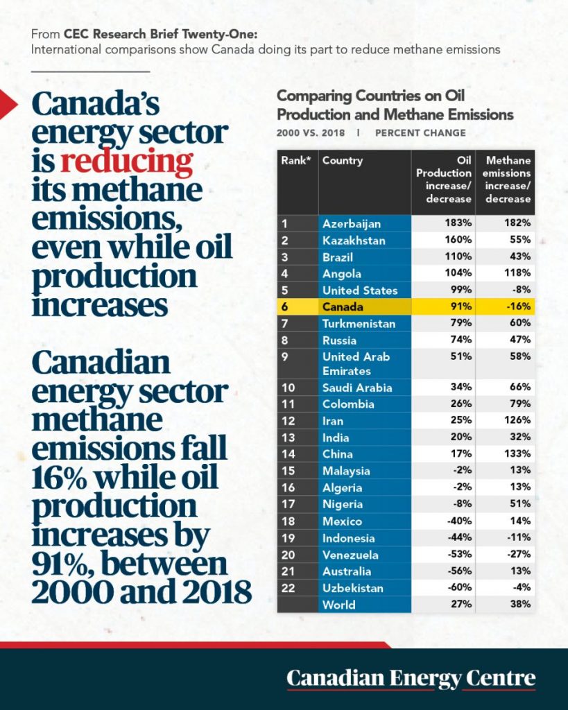 50 facts about oil and gas 5