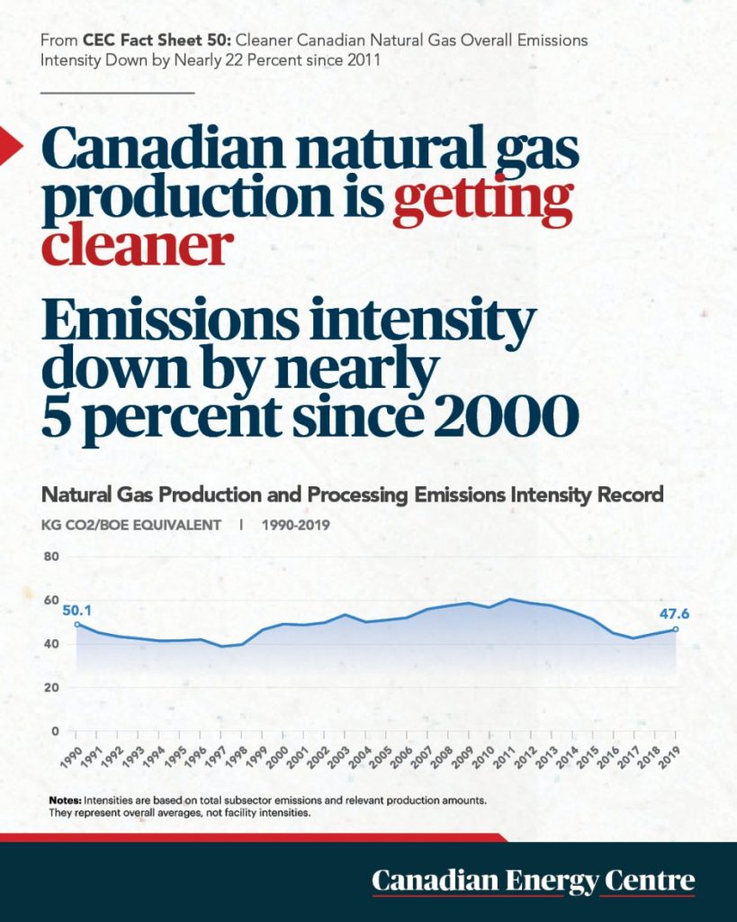 50 facts about oil and gas 6