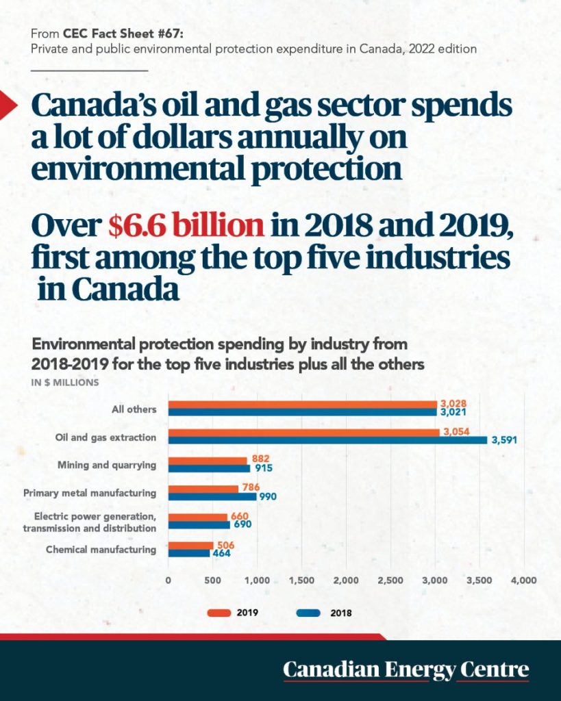 50 facts about oil and gas 9