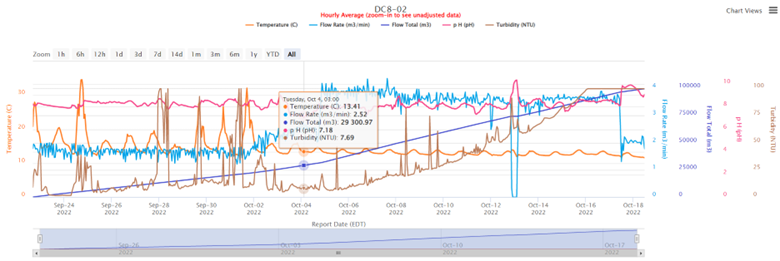 innovation alert ncs newest addition to the fleet datacube image 2