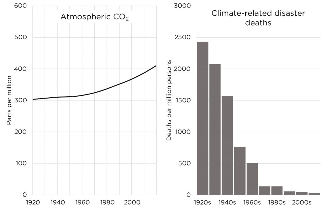 reject net zero, embrace energy freedom alex epstein 3