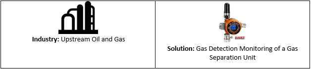 gas production – methane detection 1