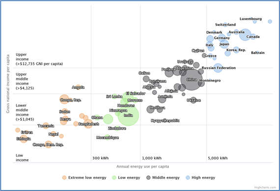 implications of a fossil fuel industry shutdown – yogi schulz 1