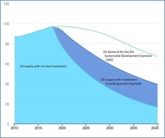 implications of a fossil fuel industry shutdown – yogi schulz 2