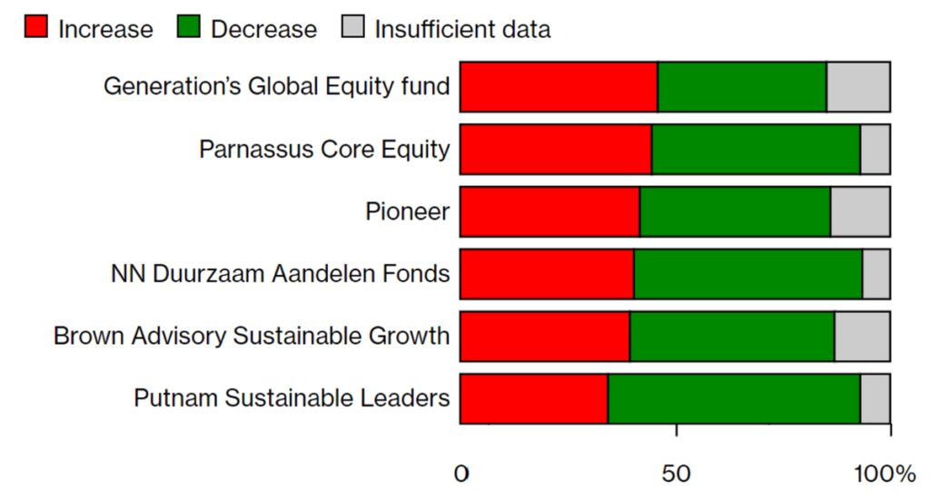 the inconvenient truth about sustainable investing energyminute 1