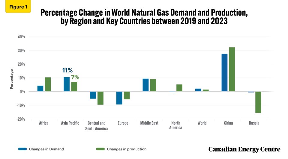 canada’s lng opportunity in the asia pacific natural gas market 1