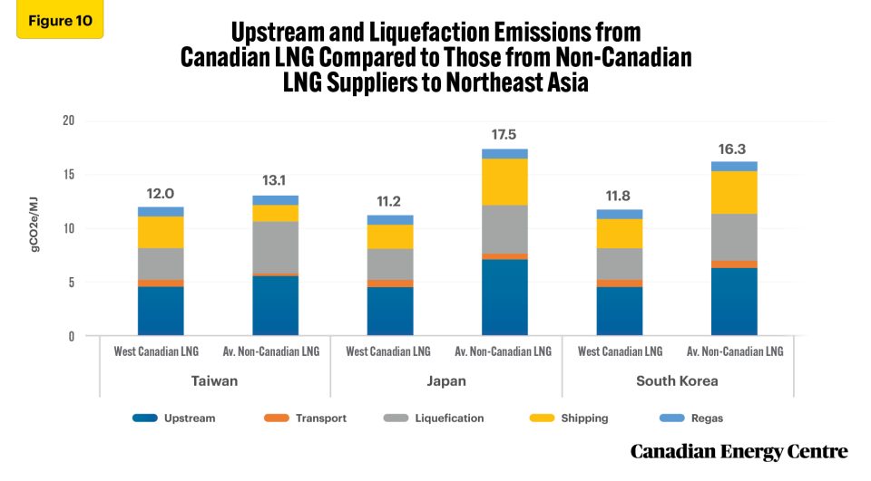 canada’s lng opportunity in the asia pacific natural gas market 10