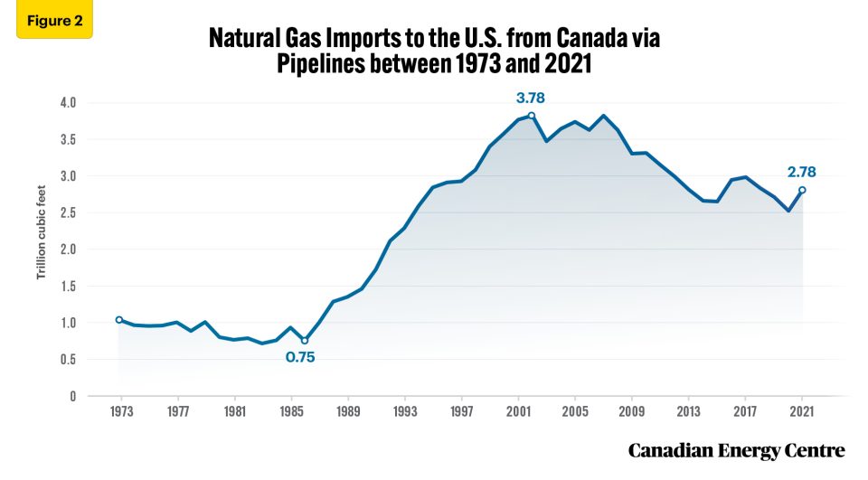 canada’s lng opportunity in the asia pacific natural gas market 2