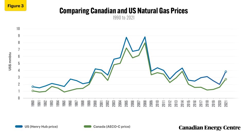 canada’s lng opportunity in the asia pacific natural gas market 3
