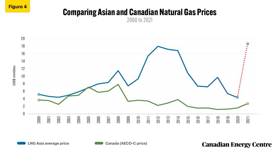 canada’s lng opportunity in the asia pacific natural gas market 4