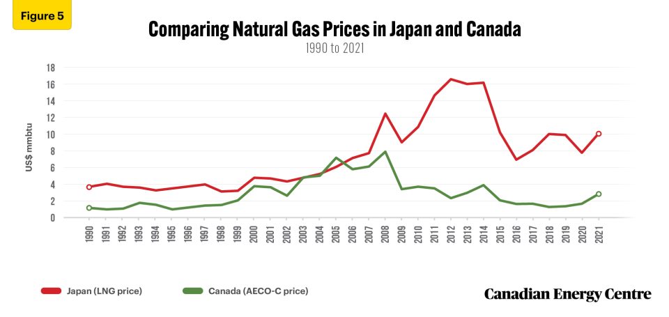 canada’s lng opportunity in the asia pacific natural gas market 5