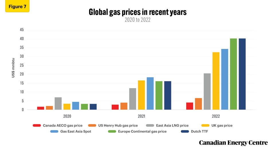 canada’s lng opportunity in the asia pacific natural gas market 7
